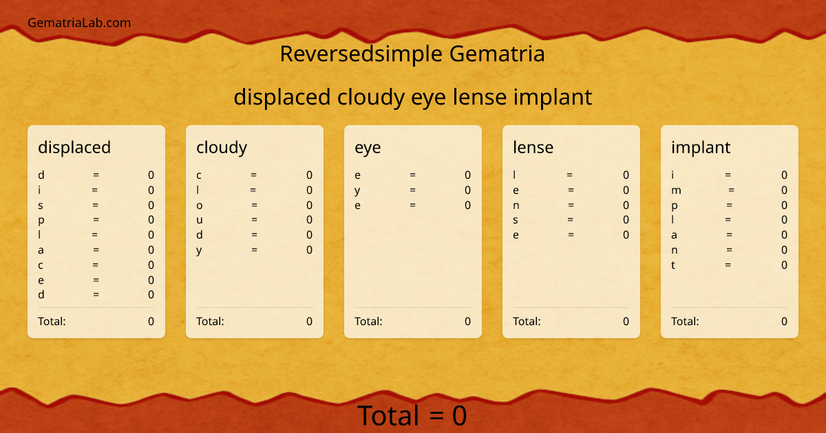 displaced cloudy eye lense implant in reversedsimple Gematria